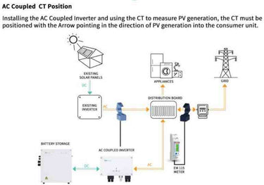GivEnergy AC Inverter Charger diagram